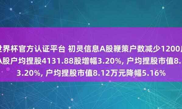 世界杯官方認證平臺 初靈信息A股鞭策戶數減少1200戶降幅3.05%， 招引A股戶均捏股4131.88股增幅3.20%， 戶均捏股市值8.12萬元降幅5.16%