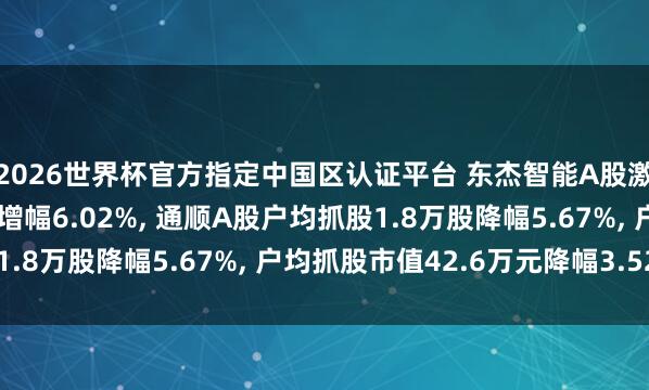 2026世界杯官方指定中國(guó)區(qū)認(rèn)證平臺(tái) 東杰智能A股激動(dòng)戶數(shù)加多1505戶增幅6.02%， 通順A股戶均抓股1.8萬(wàn)股降幅5.67%， 戶均抓股市值42.6萬(wàn)元降幅3.52%