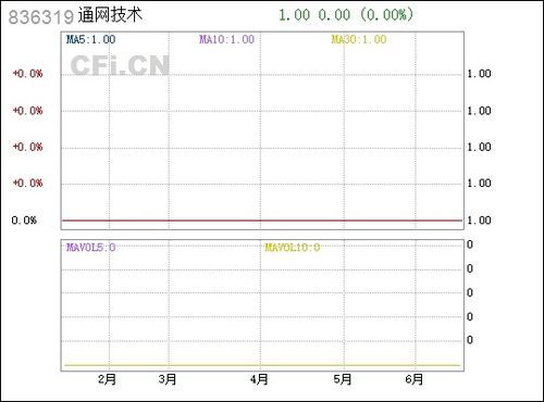 通網(wǎng)技術(shù)836319 計(jì)算機(jī)軟硬件技術(shù)開(kāi)發(fā)的創(chuàng)新與應(yīng)用